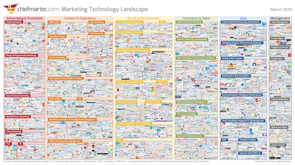 marketing_technology_stack.jpg